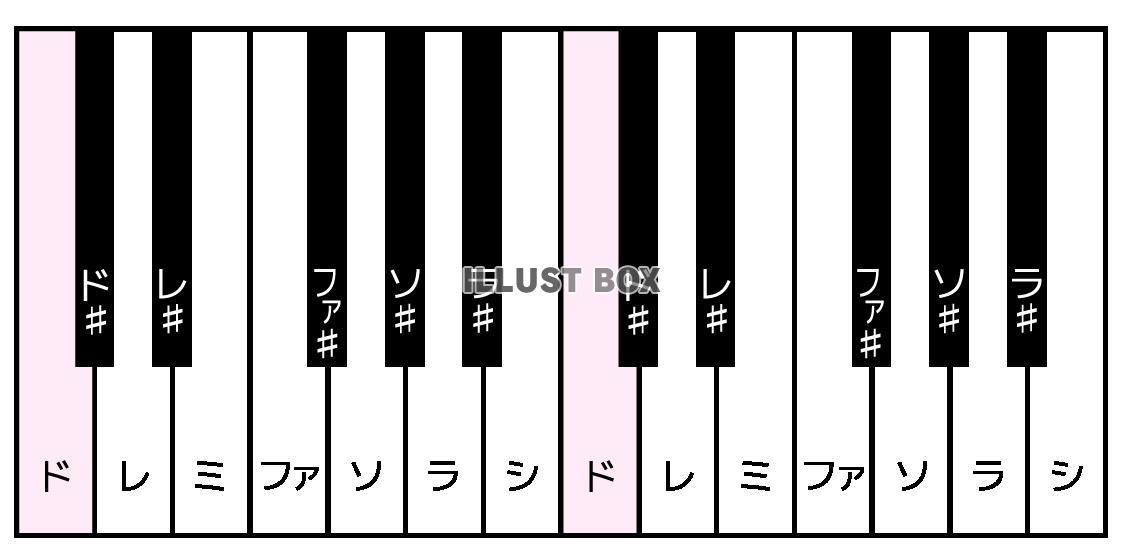 ピアノ イラスト 鍵盤 かわいい ピアノ イラスト 鍵盤 すべてのイラスト画像ソース