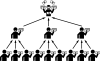 マルチ商法 ネットワークビジネス　仕組み　ピクトグラム