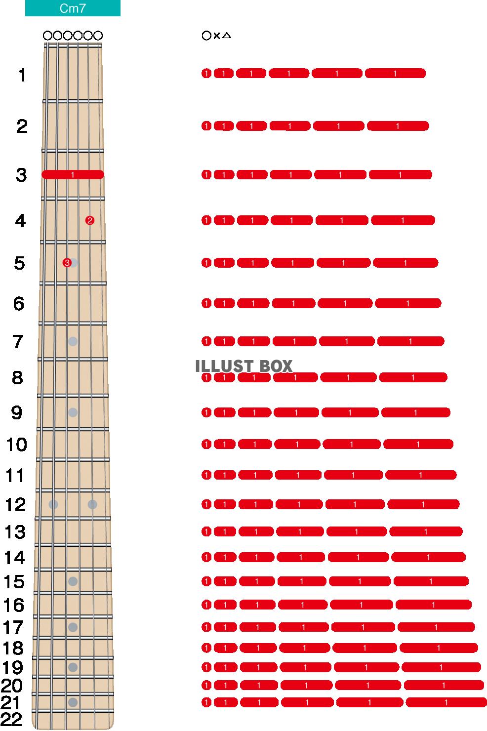 ギターコード表のためのテンプレート　カラー