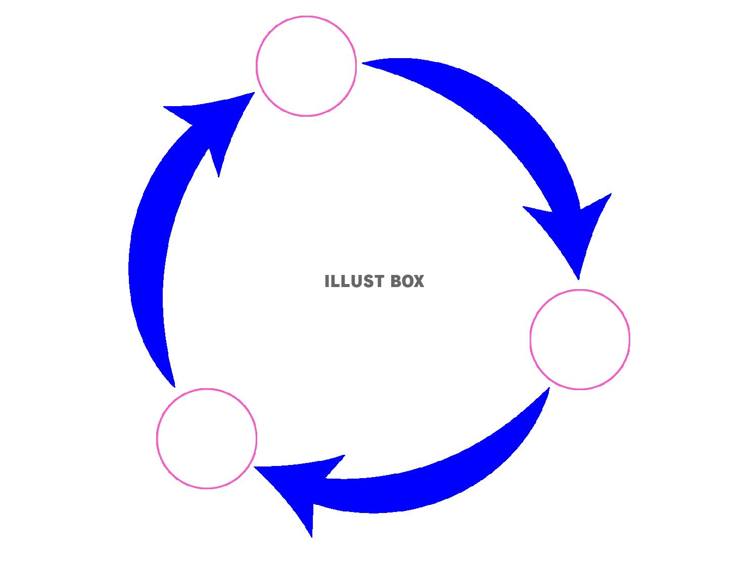 サイクル矢印図形【透過PNG】
