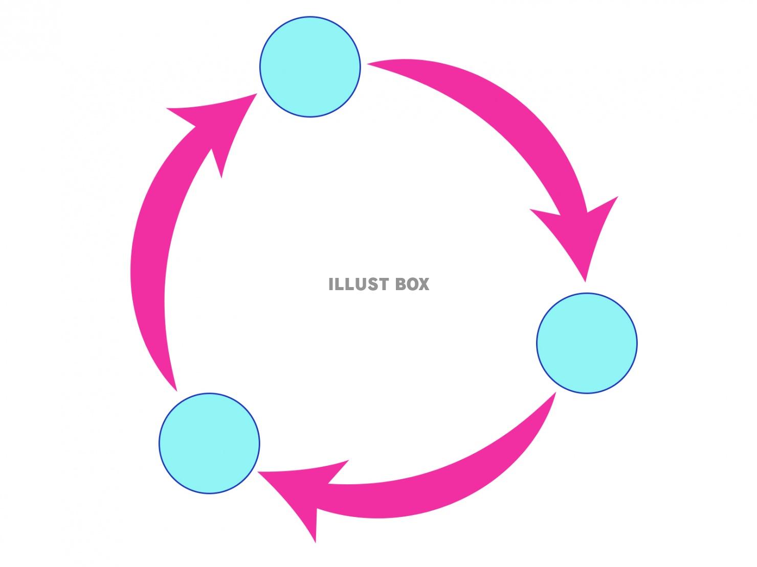 サイクル矢印図形【白背景】