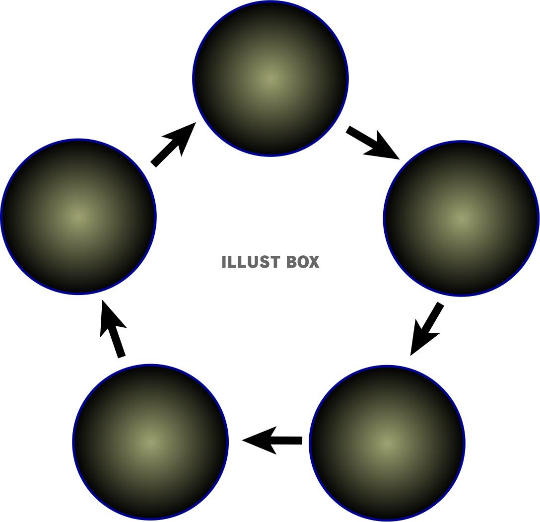 ５つの円・５角形のサイクル図形【PNG】ブラック