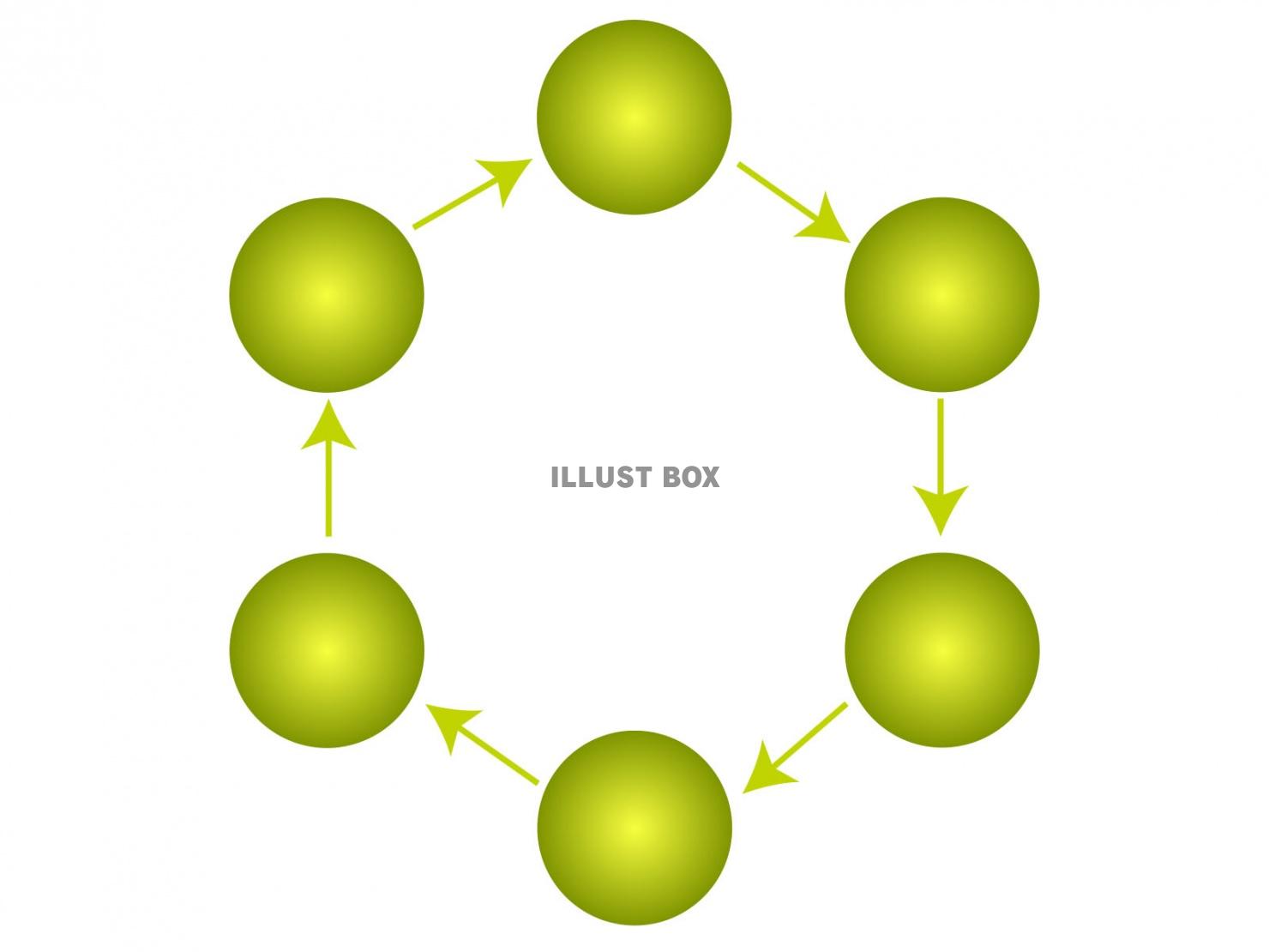 6つの円のサイクル図形【JPEG】03