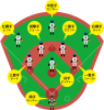 野球の守備のポジション解説図