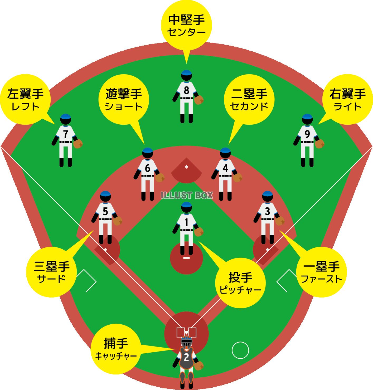 野球の守備のポジション解説図