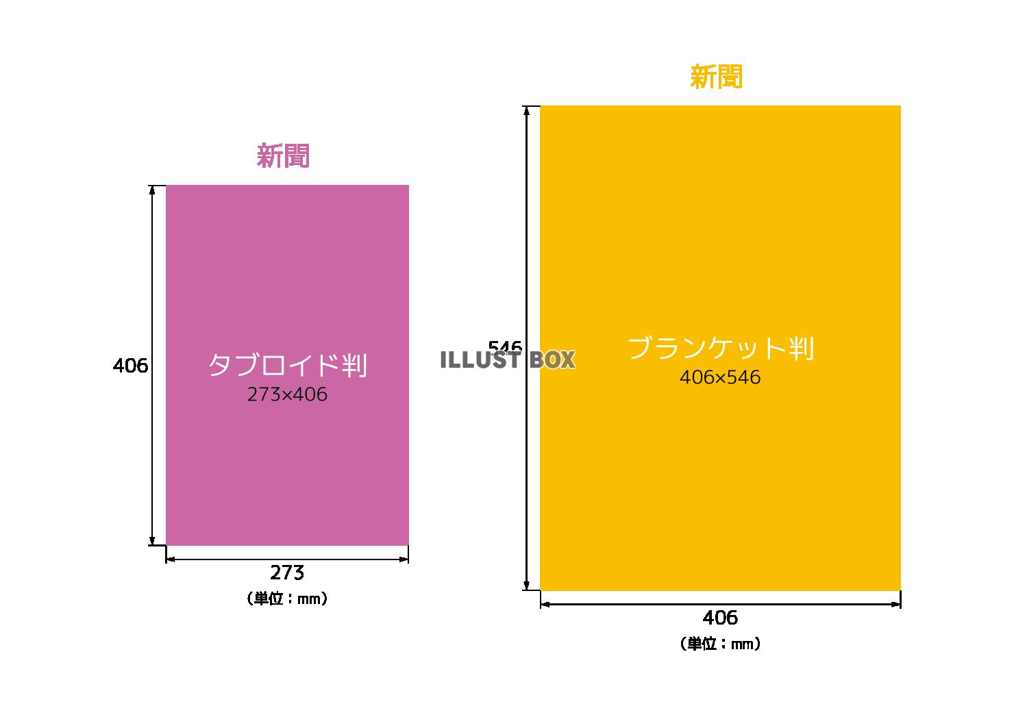 新聞のサイズ一覧　セット