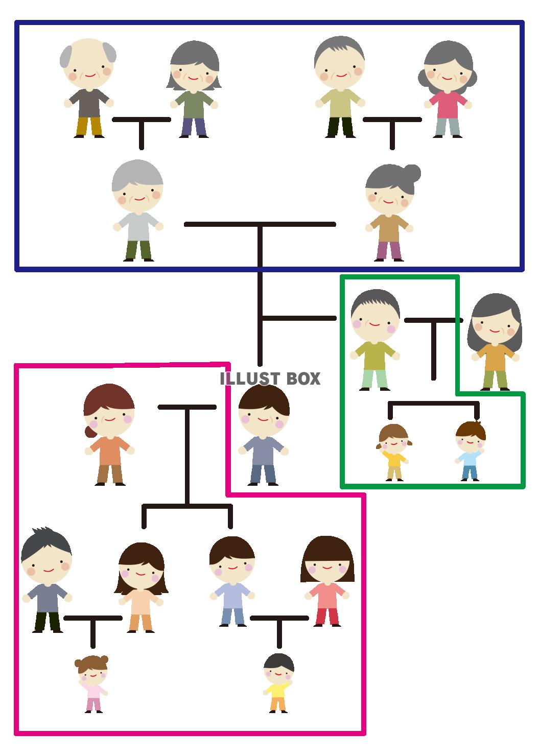 2_人物_5世代・家族・全身・相関図・法定相続人・グループ分...
