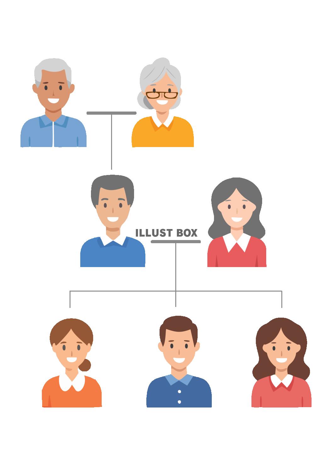 3世代家族の相関図