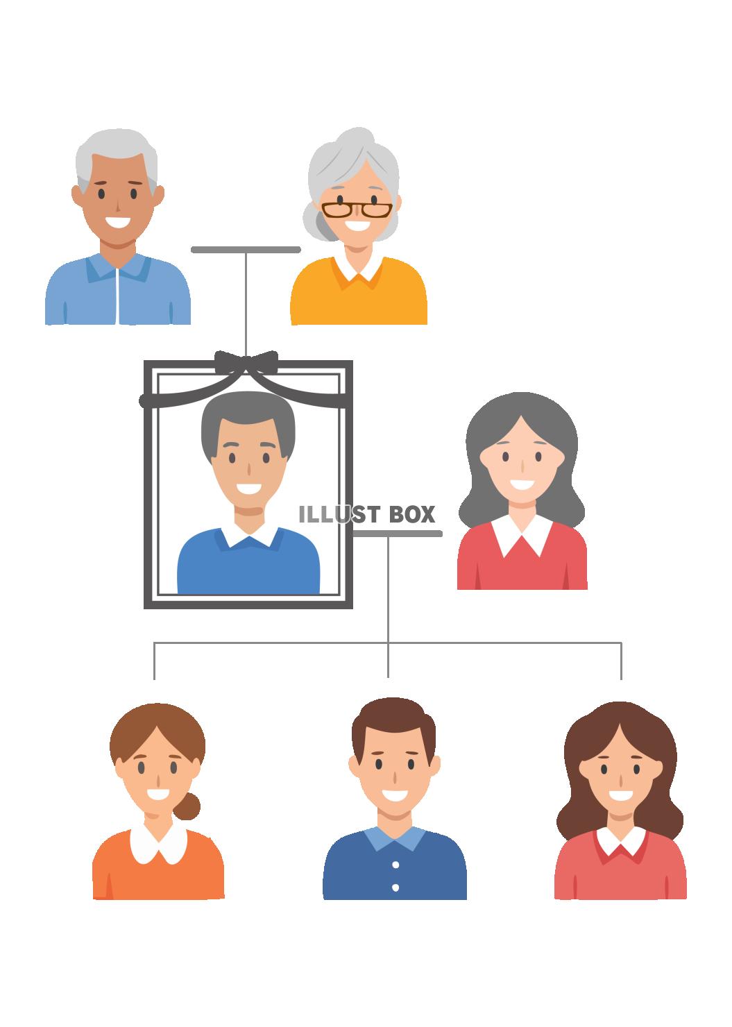 3世代家族の相関図　遺影