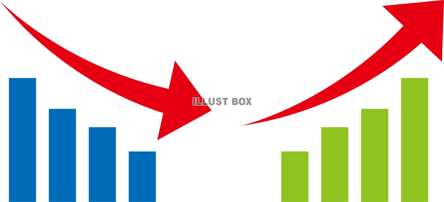 高騰、下落・上昇、下降・値上げ、値下げイメージグラフ