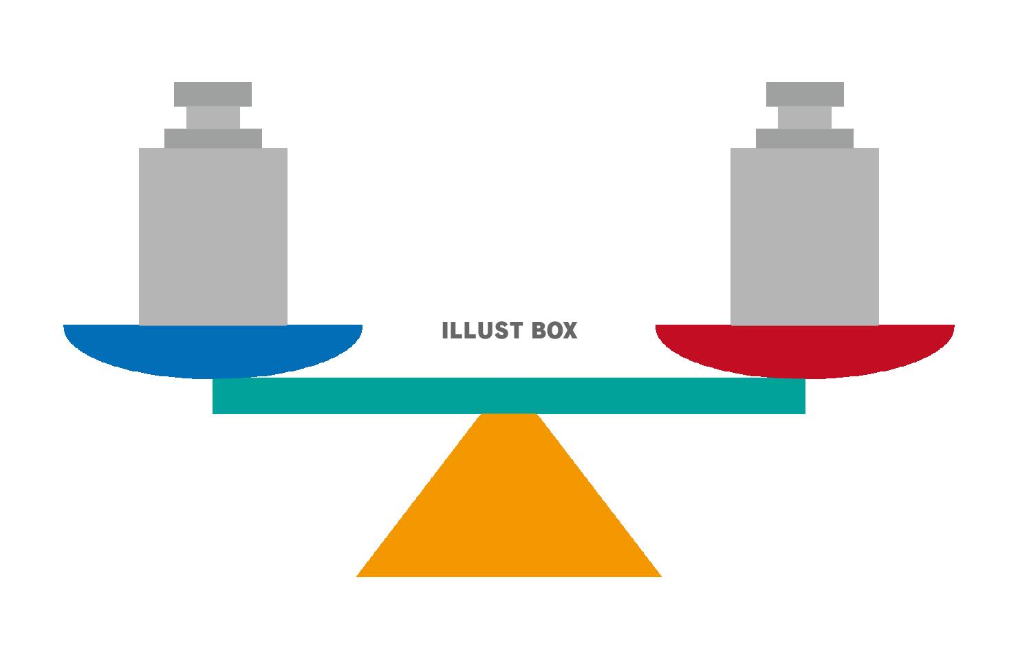 分銅と天秤