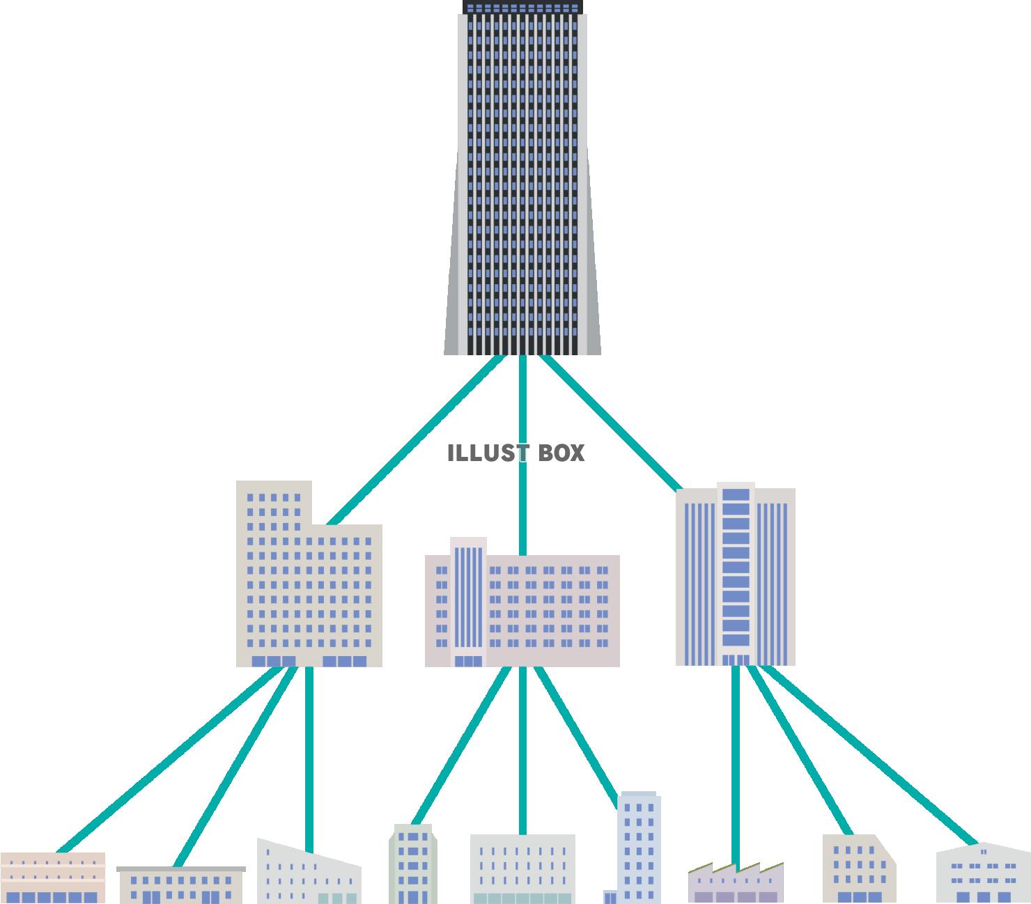  元請け・下請け・孫請け　大企業→中小企業