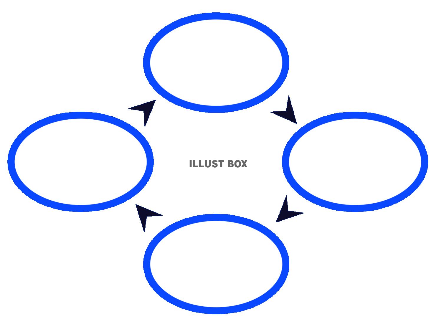 楕円形と矢印のサイクル図形_02